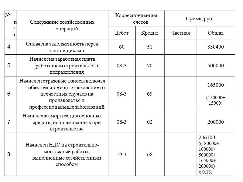 Хозяйственные операции долгосрочных инвестиций. Учет долгосрочных инвестиций хозяйственные операции. Учет инвестиций в бухгалтерском учете. Долгосрочные инвестиции проводки.