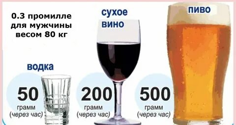 Сколько промилле в балтийском море соли