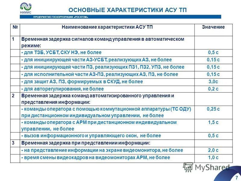 асу тп система человек-машина. системы управления технологическими процессами (асу тп). асуп и асу тп. техническая характеристика асу. структура автоматизированной системы управления.