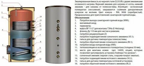 Косвенный нагрев как работает