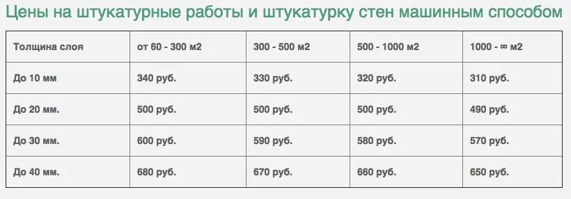 Сколько стоит квадратный метр штукатурки за работу