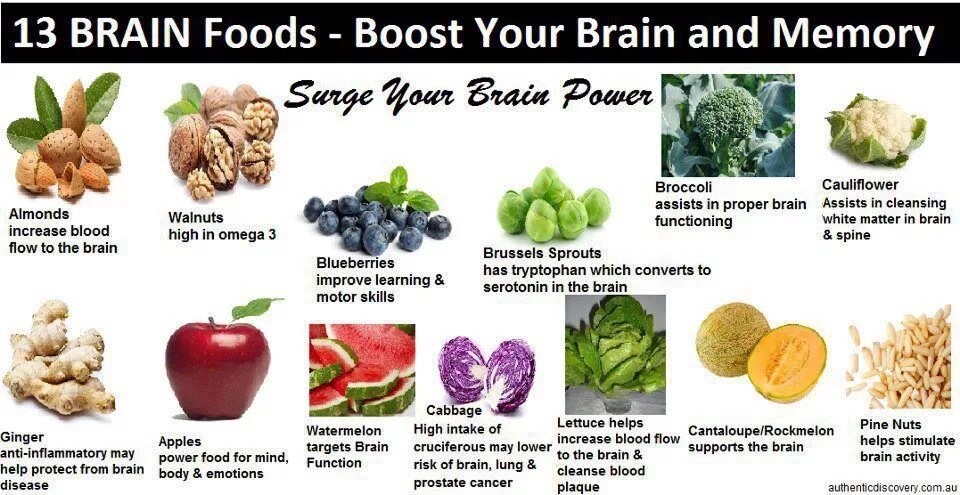 Какие продукты улучшают кровообращение. Еда для улучшения памяти. Продукты улучшающие память. Продукты питания для мозга. Полезная еда для мозга и памяти.