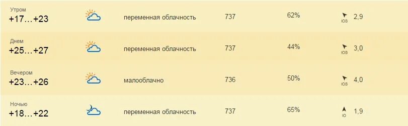 Ульяновск погода сегодня завтра по часам. Погода в Ульяновске. Погода в Ульяновске на неделю. Погода в Ульяновске на 14 дней. Погода Ульяновск на 10 дней.