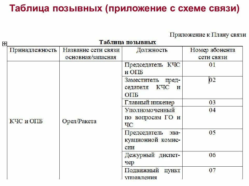 Таблица позывных. Таблица позывных должностных лиц. Таблица позвнвх и сигналов. Таблица поызвынх должностных лиц.