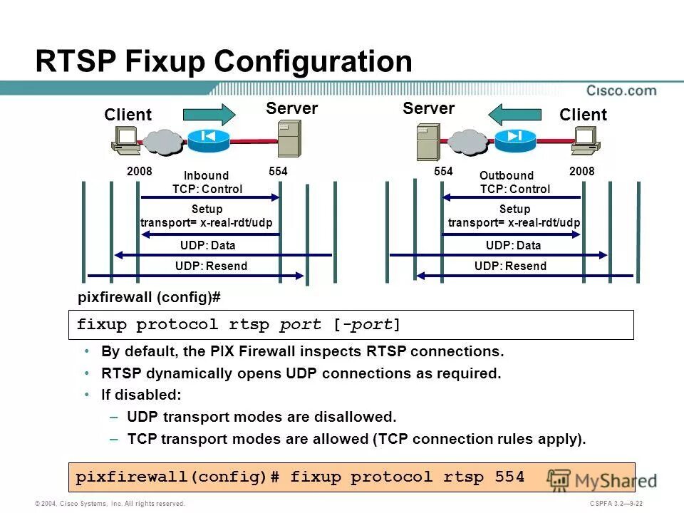 Rtsp user password. RTSP протокол. Схема протокол RTSP. Udp TCP протокол для видеонаблюдения. Udp соединение.