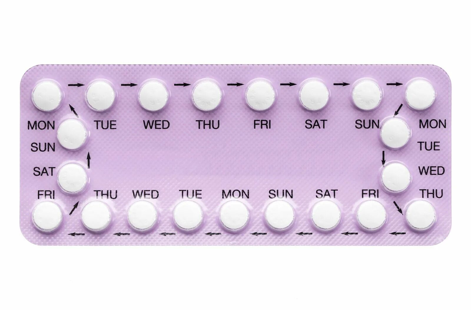 Противозачаточные оральные контрацептивы. Противозачаточные таблетки для женщин. Комбинированные оральные контрацептивы. Комбинированные противозачаточные препараты. Противозачаточные для мужчин название
