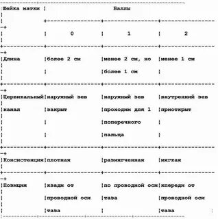 Цервикальный канал сомкнут