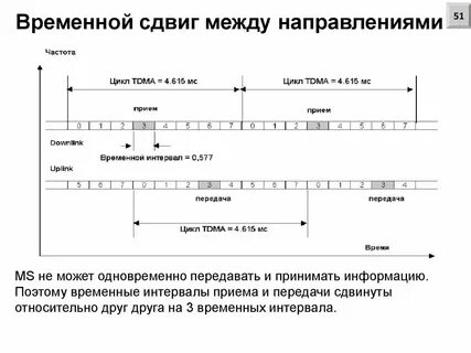 332 временные