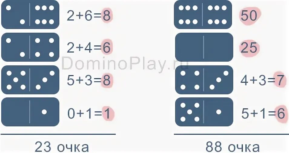 Пусто пусто в домино сколько. Подсчет очков в Домино. Пустая фишка в Домино. Домино Размеры костяшек. Как подсчитываются очки в Домино.