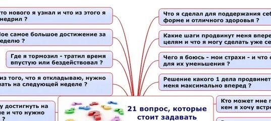 Что значит нужные вопросы. Вопросы которые стоит задать себе. Вопросы о себе. Какие вопросы нужно задать себе. Какие вопросы можно задать самому себе.