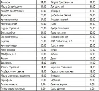 Какую можно есть рыбу при повышенном холестерине
