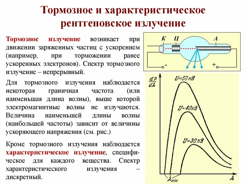 Спектр тормозного рентгеновского излучения. Рентгеновское излучение тормозное и характеристическое излучение. Спектр тормозного и характеристического рентгеновского излучения. Спектр тормозного излучения в рентгеновской трубке. Непрерывное рентгеновское излучение