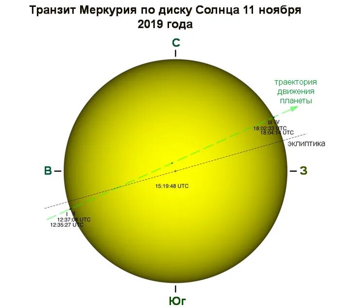 Транзит меркурий квадрат меркурий. Транзит меркурия по диску солнца. транзит меркурия через солнце. транзит меркурия по диску солнца 11 ноября. прохождение меркурия по диску солнца.
