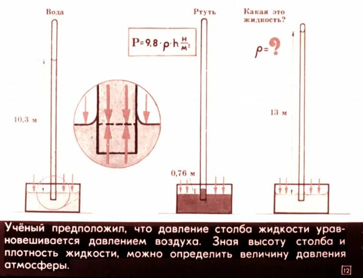 Атмосфера столб воды. Давление водяного столба. Давление высоты столба воды. Давление воздушного столба. Высота столба воздуха.