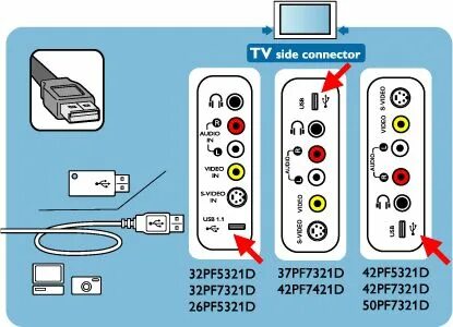 Как сделать usb на телевизоре