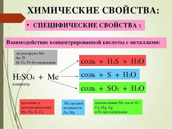 Химические свойства металлов 9 класс химия реакции. Концентрированная серная кислота химические свойства. Химические свойства концентрированной серной кислоты 9. Химические свойства концентрированной серной кислоты. Какие кислоты концентрированные