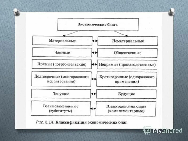 4 экономические блага. Экономические и неэкономические блага. Классификация благ экономические и неэкономические. Неэкономические блага это в экономике. Примеры неэкономических благ.