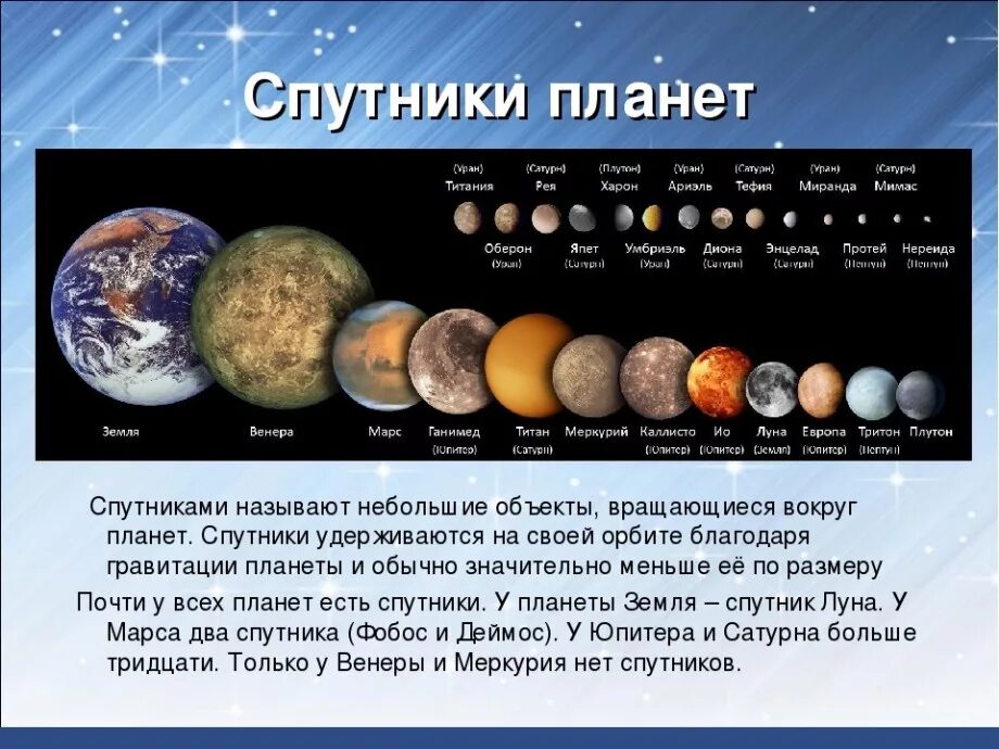 В какой венере рак. Спутник планеты. Планеты и спутники солнечной системы. Названия спутников планет. Самые известные спутники планет солнечной системы.