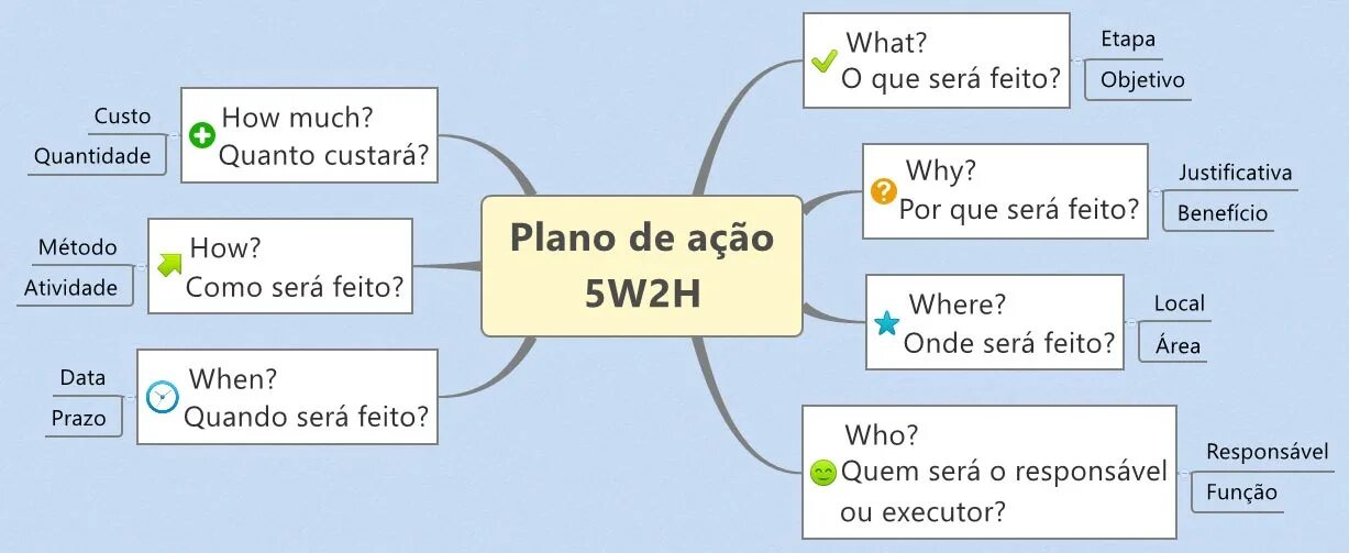 Почему h 2. Метод 5w2h. 5w2h метод 7 вопросов. Метод 5w2h пример. 5w2h на русском.