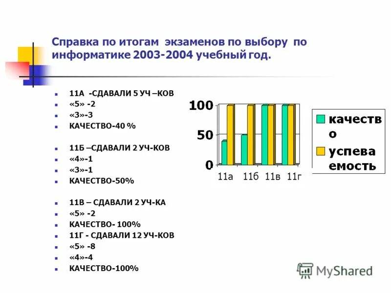 Информатика 2003 год. Справка по результатам тренировочных экзаменов. Повышение результатов экзамена. Результаты экзамена информатика