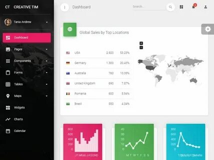 Блоки bootstrap