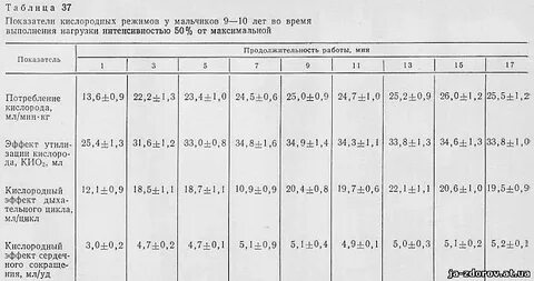 Величина кислородного долга