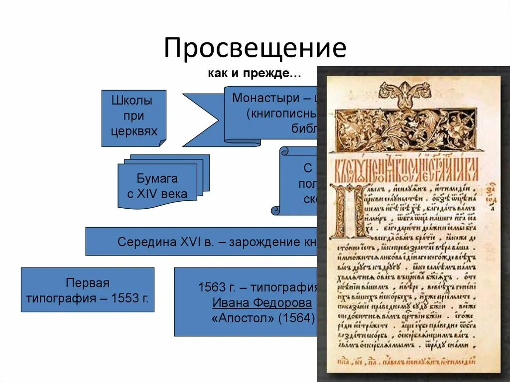 Московская русь в xiv xv веках. Просвещение в XVI В.. XVI .Просвещение таблицы. Просвещение 16 век схема. Просвещение в России в 16 веке.