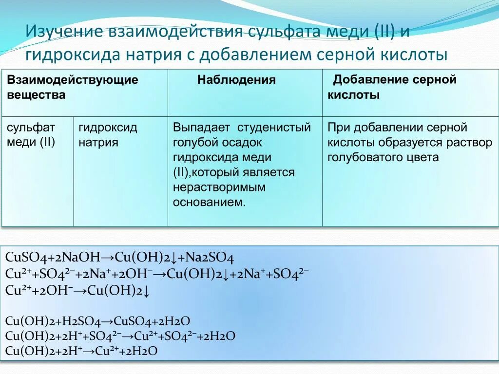 Сульфат меди и гидроксид натрия. Взаимодействие сульфата меди с гидроксидом натрия. Сульфат меди 2 и гидроксид натрия. Взаимодействие гидроксида меди с серной кислотой. Гидроксид бария взаимодействует с раствором сульфата натрия