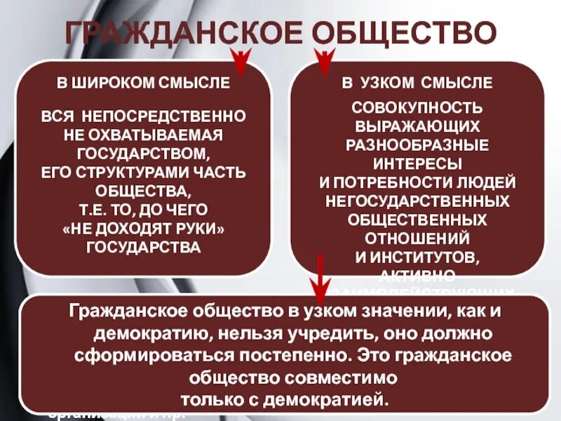 Гражданское общество это в обществознании. Общество в узком смысле Обществознание. Понятие общество в широком и узком смысле. Общество в ш ироком и уском см. В широком смысле гражданское общество включает