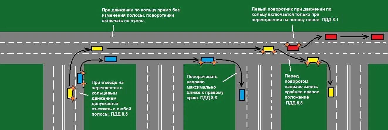 Когда включать поворотник. Когда нужновключатб поворотник. Включение указателей поворота при развороте. Указатели поворота при развороте на перекрестке. Поворотник прямо