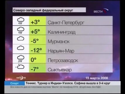 Текст ведущей погоды