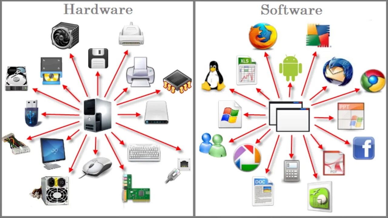 Computer hardware and software. Hardware software. hardware vs software. схема hardware software.