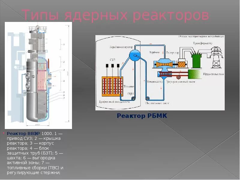 Блок защитных труб ВВЭР-1000. Крышка реактора ВВЭР 1000. Выгородки, блок защитных труб ВВЭР 1000. Выгородка активной зоны ВВЭР-1000.