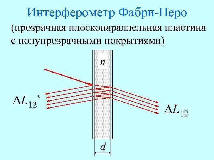 Многолучевой интерферометр Фабри-перо. Волоконный датчик Фабри перо. Интерферометр Фабри-перо схема. Оптический резонатор Фабри перо. Интерферометр фабри