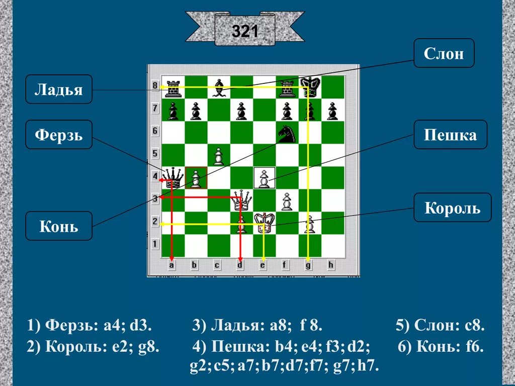 Король ладья ход. Шахматы конь ферзь Ладья. Шахматные Король, пешка, слон Ладья, ферзь, конь. Ладья, слон, ферзь шахматы. Шахматы конь , слон, ферзь.