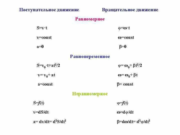 Величины поступательного движения. Равномерное поступательное движение формулы. Равнопеременное вращательное движение формулы. Равномерное и равнопеременное поступательное движение. Поступательное движение формулы равнопеременное движение.