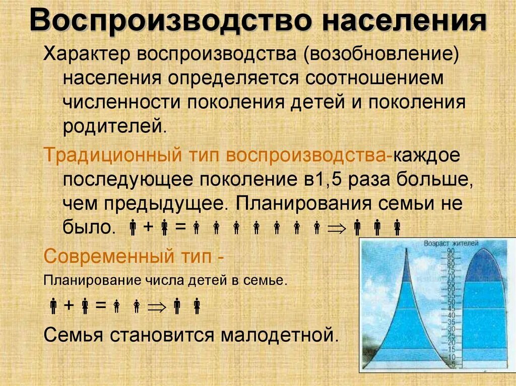 Воспроизводство населения география 8 класс кратко. Типы воспроизводства. Типы воспроизводства населения. Воспроизводство населения типы воспроизводства населения. Понятие о воспроизводстве населения.