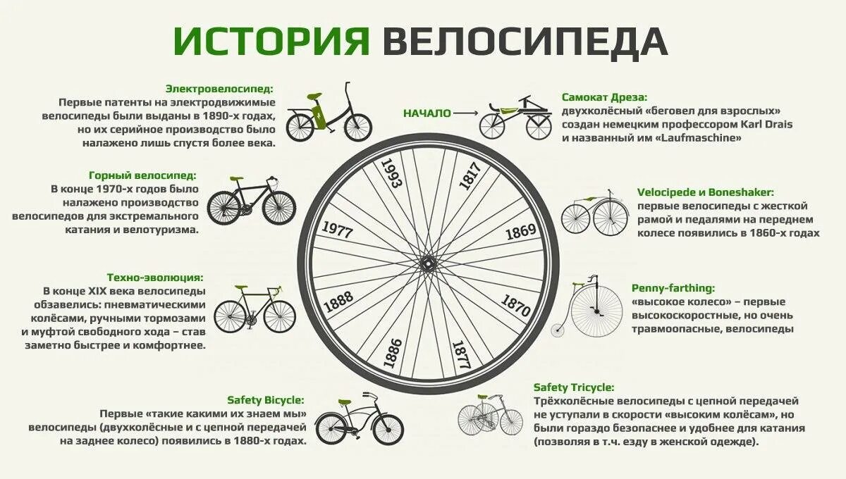 Жил на свете маленький велосипед основная мысль. История развития велосипеда. История возникновения и развития велосипеда. Эволюция развития велосипедов. История создания 1 велосипеда.