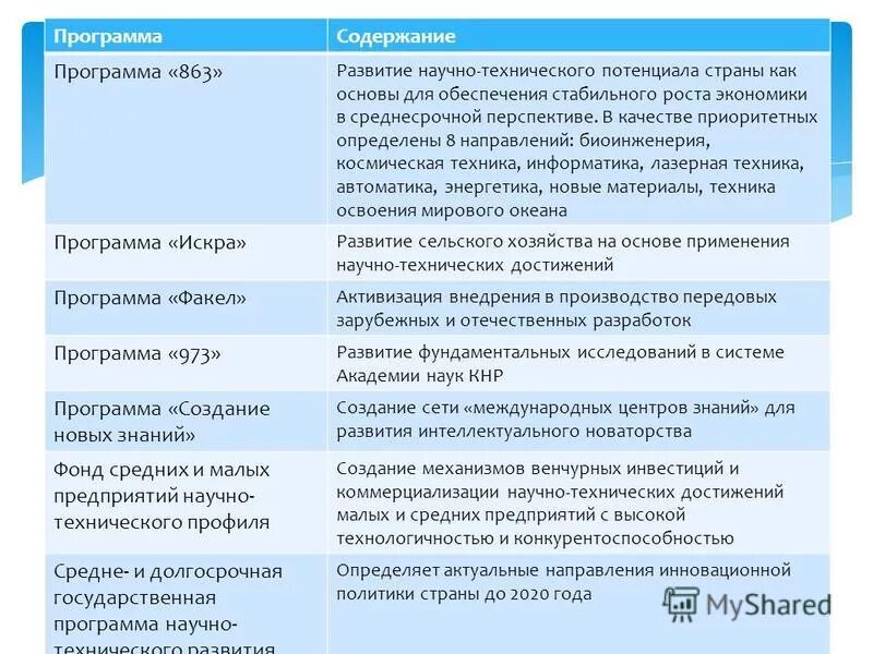 Содержание программы. Содержание программы курса. Повышение инвестиционной привлекательности региона. Содержание программы экономики. Содержание программы экономики.