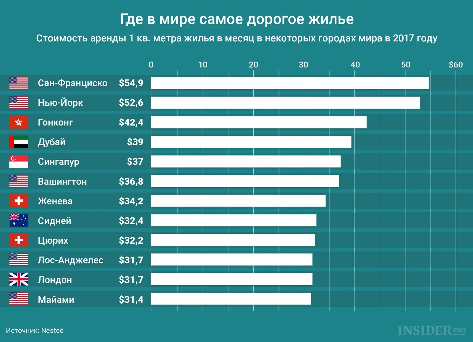 Рейтинг самых дорогих стран. Рейтинг стран по стоимости жилья. Самая выгодная Страна для проживания. Самая дешевая Страна.