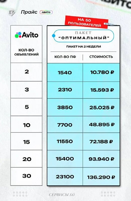 мгтс кабельное телевидение. тв пакета оптимальный. тарифные планы ростелеком. тв пакета оптимальный. ростелеком каналы.