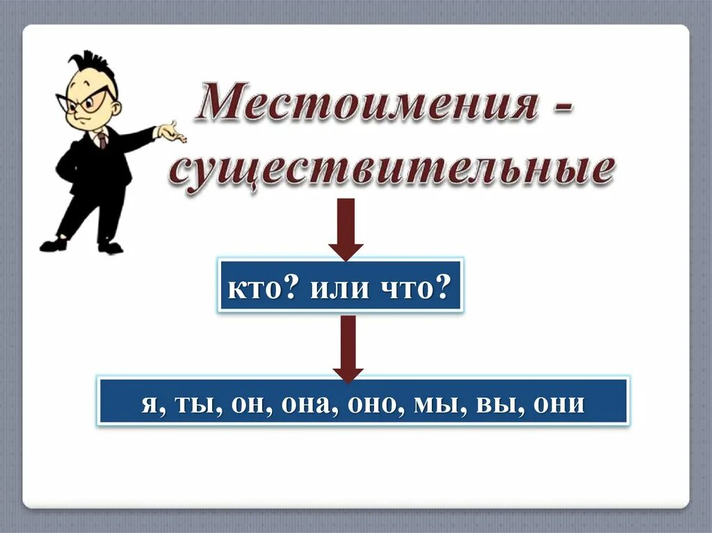 Презентация по русскому 3 класс личные местоимения. Местоимения существительные. Местоимения начальная школа. Местоимение существительное. Местоимения существите.