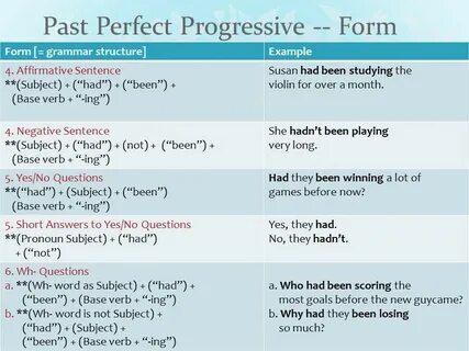 Perfect continuous примеры предложений с переводом
