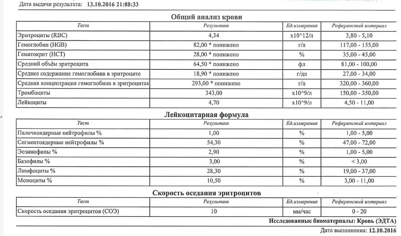 Эритроциты при беременности норма