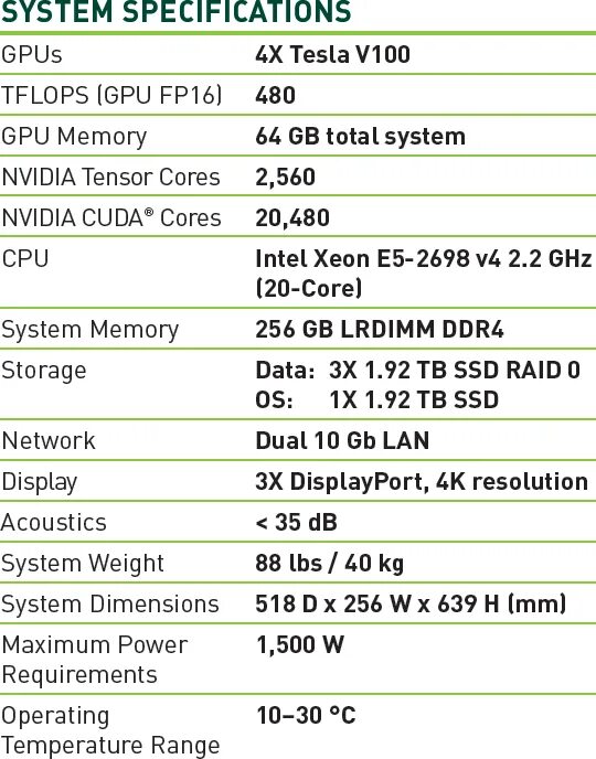 Tesla v100. Графическими процессорами NVIDIA Tesla v100. Схема GPU Тесла. PNY Tesla v100 Размеры. System specifications