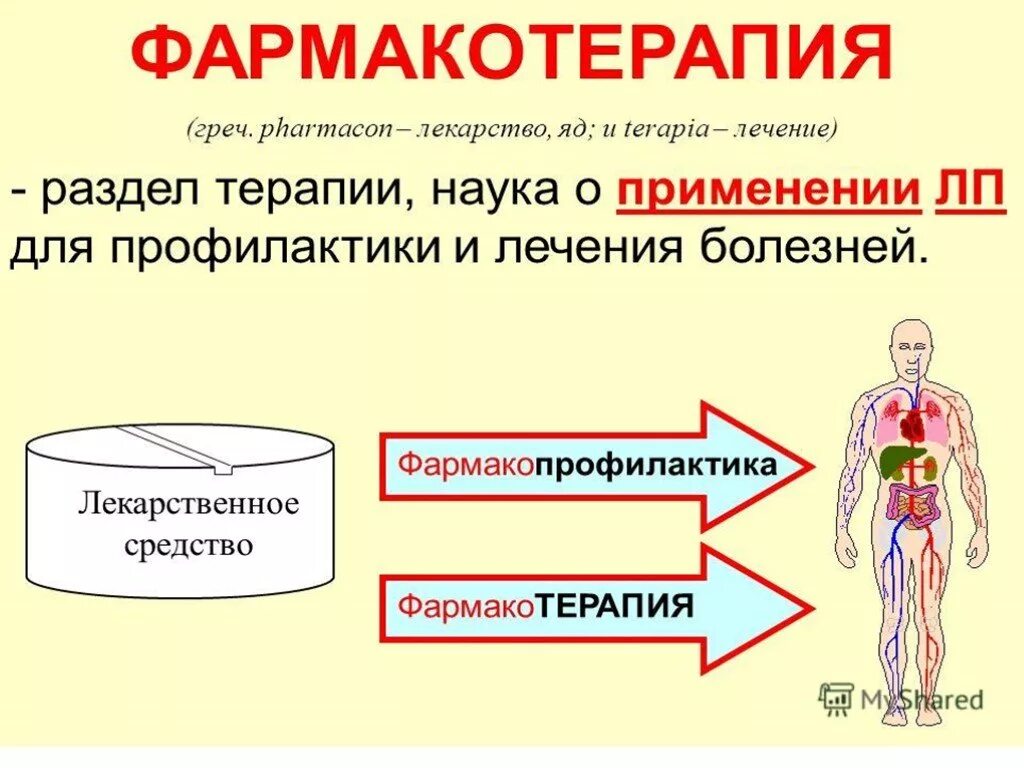 Симптоматическая фармакотерапия. Фармакотерапия. эффективность фармакотерапии.
