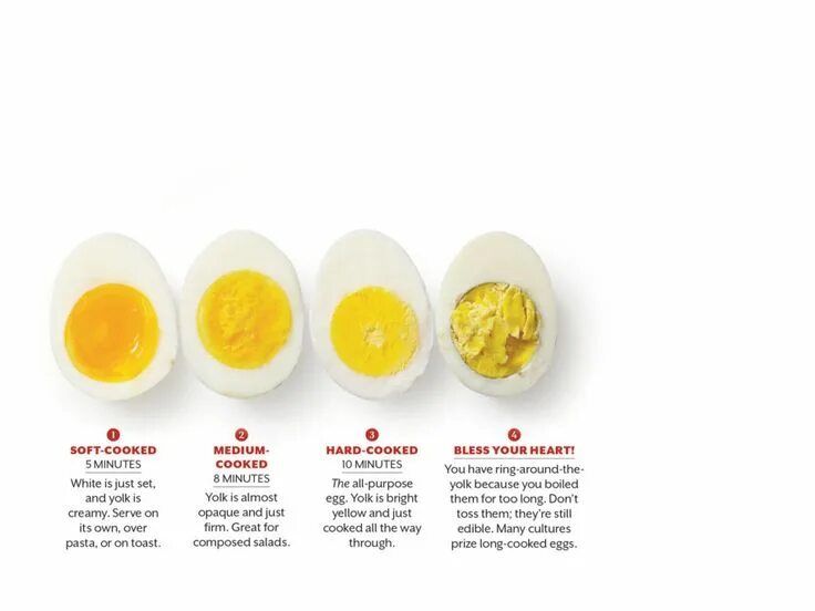 How to cook egg. How to boil an egg. types of boiled eggs. cooked eggs types. тайминг для яиц.