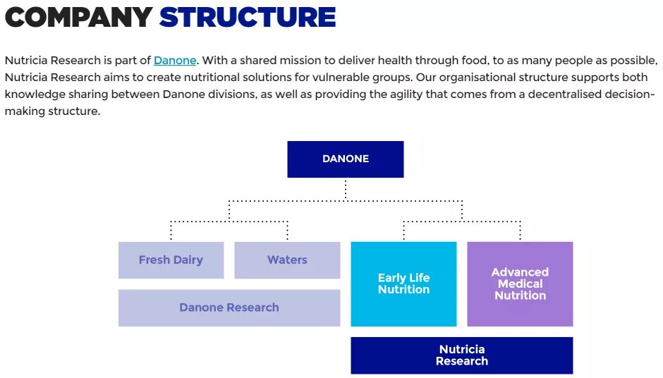 Управление активами danone. Организационная структура Данон. Структура компании Данон. Организационная структура «Danone Россия». Организационная структура Данон схема.