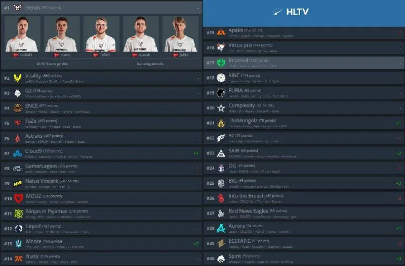 Gamerlegion cloud9 прогноз. Gamerlegion cloud9 прогноз.