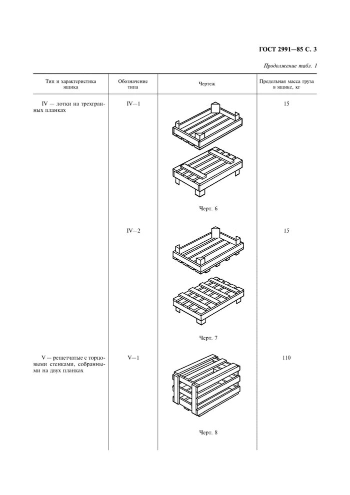 Тип 3 номер 45. Ящик III-1 ГОСТ 2991-85. Ящик ГОСТ 2991-85. Ящики дощатые плотные типа III-1 по ГОСТ 2991.. Ящик Тип II-1 ГОСТ 10198-91.